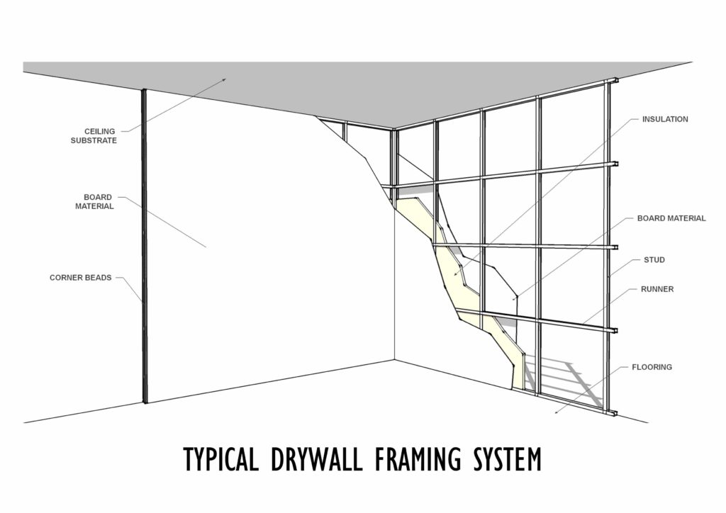 Drywall Framing – Al Duhail Metal Factory